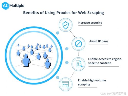 網頁解鎖API 為數據抓取賦能，助力企業智能化決策