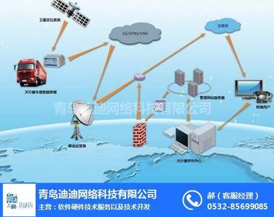 構(gòu)建智能化企業(yè)車輛管理體系 制度、平臺(tái)與網(wǎng)絡(luò)技術(shù)咨詢?nèi)诤现? />
</span>
<span id=